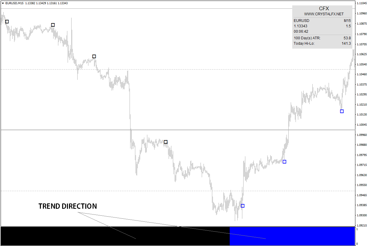 Crystal FX [Cost $75]- Innovative Trading System & 100%Non-Repaint